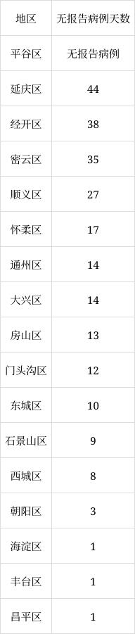 北京6月8日新增1例本土無癥狀感染者轉(zhuǎn)確診病例、1例境外輸入確診病例