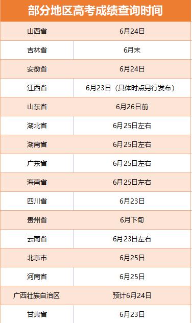 多地啟動(dòng)高考閱卷工作 考后這些時(shí)間點(diǎn)要注意！