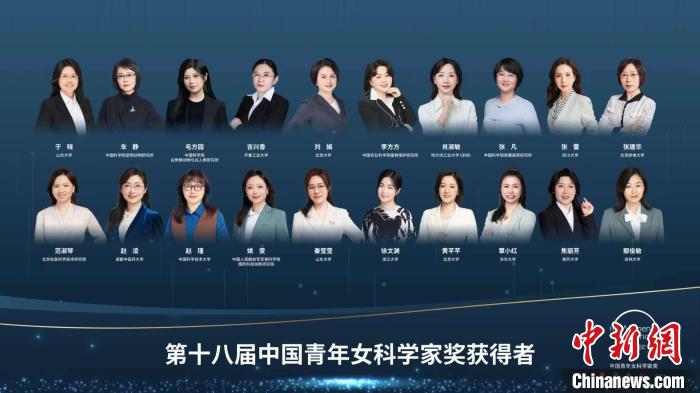 于曉等20人、大氣復(fù)合污染協(xié)同防控技術(shù)研究團(tuán)隊(duì)等5個(gè)團(tuán)隊(duì)獲獎(jiǎng)?！≈鬓k方供圖