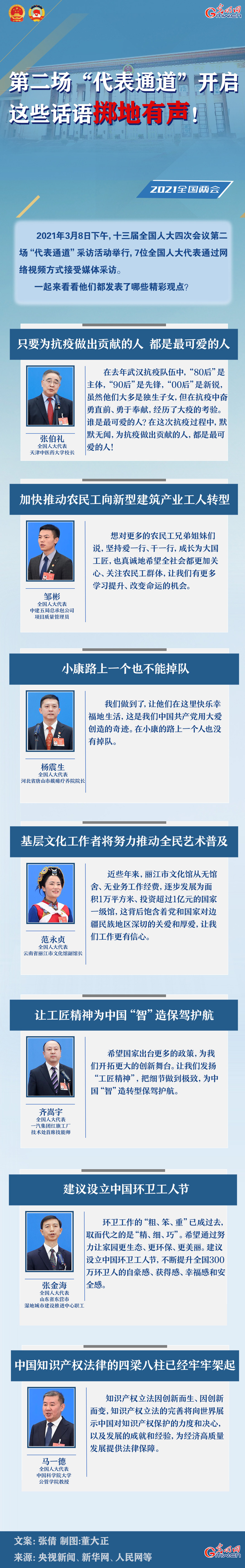 圖解：第二場“代表通道”開啟 這些話語擲地有聲！